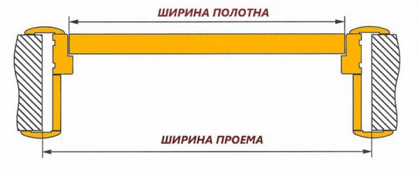 Стандартные размеры для входных дверей